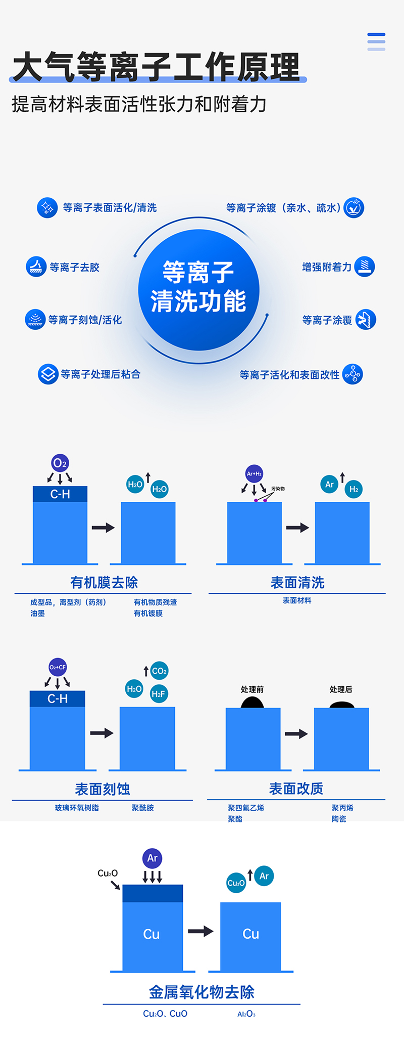 振元轉(zhuǎn)盤(pán)式等離子清洗機(jī)詳情圖_06.jpg